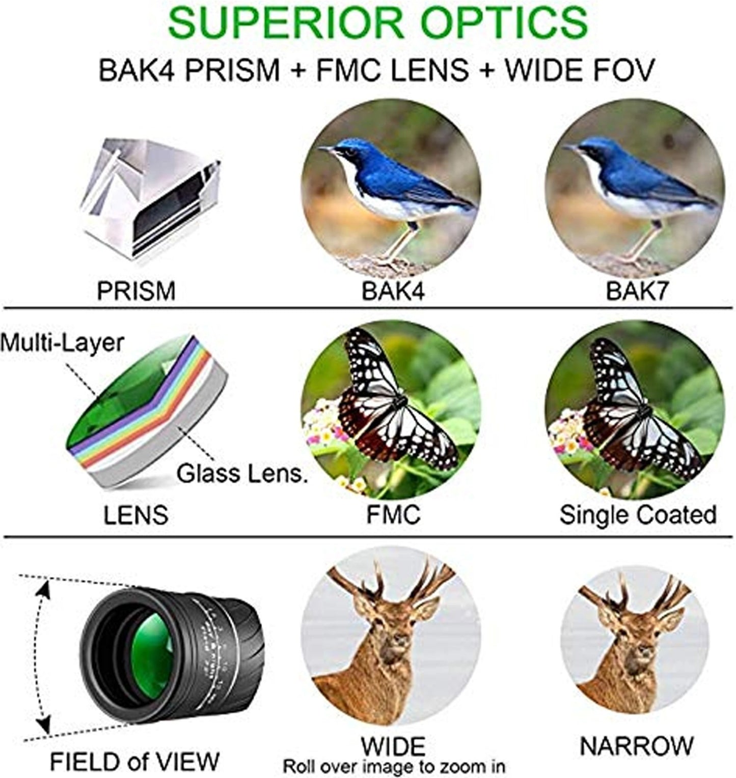 Zoomara HD View Monocular