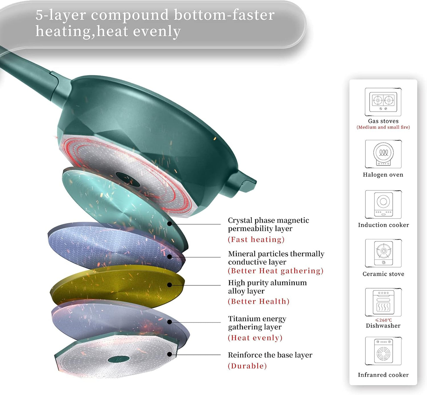 MultiPan 8 in 1 Multipurpose Non-Stick Pan