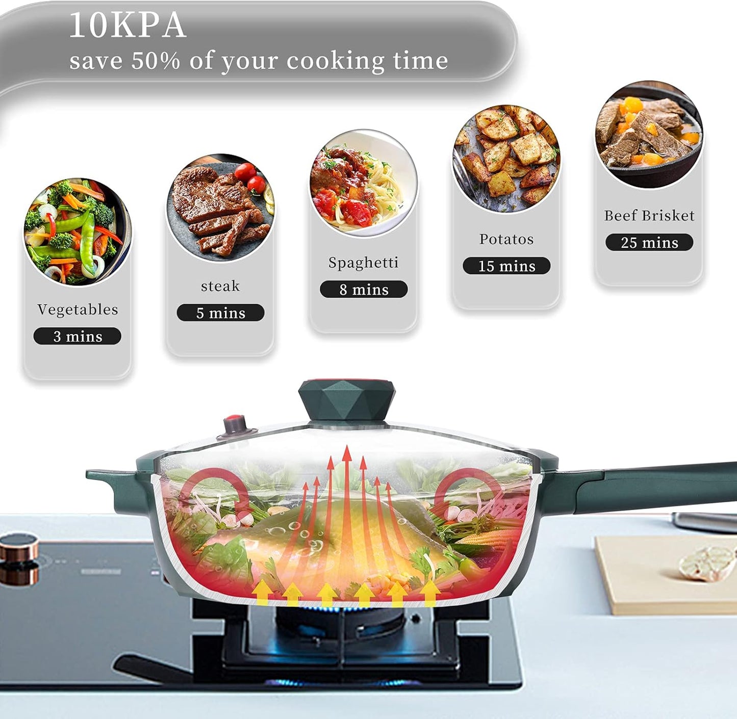 MultiPan 8 in 1 Multipurpose Non-Stick Pan